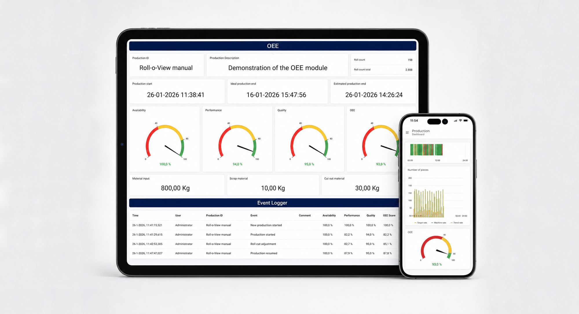 Roll-o-View dashboards